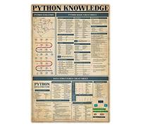 FJQWKLF Python Knowledge Metal Tin Signs Computer Programming Languages Guide Posters Office Retro Educational Plaques Home Room Classroom Wall Decor 8x12 Inches