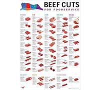 FJQWKLF Retro Beef Cuts Metal Tin Sign Lamination Cow Butchers Meat Steak Cuts Metal SignVintage Metal Plaque Wall Decor Gift For Bathroom Restaurant Farm Bedroom Cafe School 12x16 Inch