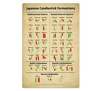 FJQWKLF Stock Market Reference Guide Metal Tin Signs Japanese Candlestick Formations Posters Investment Analysis Reference Infographic Plaques Traders Office Club Home Wall Decor 12x16 Inches