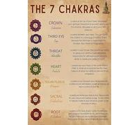 FJQWKLF The 7 Chakras Knowledge Wall Art Yoga Knowledge Modern Print Metal SignVintage Paintings Wall Decor For Cafe Farm Bedroom Bathroom Theater 8x12 Inch