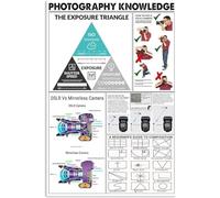 FJQWKLF The Exposure Triangle Guide Metal Signs Photography Knowledge Reading Posters Photography Enthusiasts Reference Infographic Plaques Club Home Cave Wall Art Decores 8x12inch