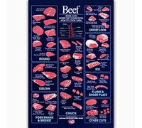 FJQWKLF Vintage Tin Sign Beef Cuts Butcher Animal Chart Steaks Metal Metal SignRetro Plaque Wall Decor Gift For Garden Men Cave Garage Classroom Library Living Room Cinema 12x16 Inch