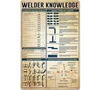 FJQWKLF Welder Knowledge Metal Tin Sign Elementary Welding Symbols Guide Infographic Poster Plaque School Living Room Bedroom Club Garage Bar Art Wall Decoration 12x16 Inches