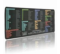 FL Studio Mousepad, Extra Large Fruity Loops Studio Shortcuts Mouse Pad, Large Gaming Desk Mat, Stitched Edges, Non-Slip Rubber Base Desk Pad for Computers Laptop (FL Studio)