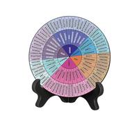 FLCPJGV 2 Feelings Wheels Emotions Display Boards Office Decoration for Consultants, Style A