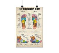 FLFGIDD Wall Art Foot Reflexology Chart Poster Massage Therapist Knowledge Home Office Decorations Decor 12x18 inch