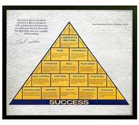 flinelife Basketball Coaching Principles Framed Wall Art Decor, Success Wall Art Decor - Perfect for Fans