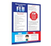 Flu Poster - What You Need to Know About the Flu Poster - Flu vs Cold Poster - Signs of the Flu - Health Posters for School Nurse Office - 17 x 22 inches - Laminated