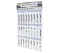Flute Chord Fingering Chart - Essential Guide for Beginners | Flute Practice Diagram for Easy Learning | Complete Flute Chord Reference (Flute fingering chart for trumpet