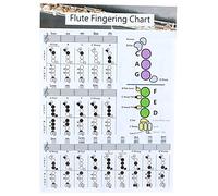Flute Chord Fingering Chart - Essential Guide for Beginners | Flute Practice Diagram for Easy Learning | Complete Flute Chord Reference (Flute Fingering Chart Large (56 * 40cm))