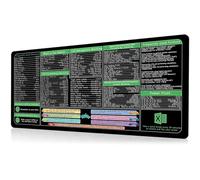 Fluxioxtna 400x900x3mm Word Cheats Sheet Keyboards Pad For Office Efficiency And Gaming Comfort With NonSlip Base