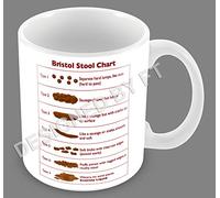 FlyingTurtles Bristol Stool Chart Ceramic White 11oz Mug - Ideal for Nurses and Medical Students by FT