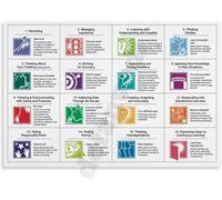 FNYUVNFAF 16 Habits of Mind Poster Social Emotional Learning SEL Chart Canvas Wall-Art for Classroom Decor Teacher Resources Framed,08x12inch(20x30cm)