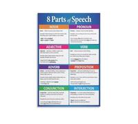 FNYUVNFAF 8 Parts of Speech Educational, Grammar Wall-Art for Classroom Decor, Nouns Verbs Adjectives Adverbs Canvas Painting Language Learning Framed,08x12inch(20x30cm)
