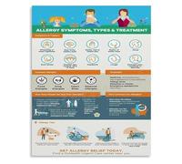 FNYUVNFAF Allergy Information Reference Poster Canvas Wall-Art for Student Health Center or Counseling Office Unframed,16x24inch(40x60cm)