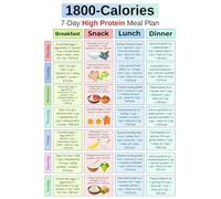 FNYUVNFAF Balanced Diet Example Poster High Protein Foods Chart Healthy Eating Reference Canvas Wall-Art for Home Kitchen Framed,12x18inch(30x45cm)