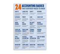 FNYUVNFAF Basic Accounting Principles Chart Quick Reference Guide Educational Wall-Art for Office Library Decor Framed,16x24inch(40x60cm)