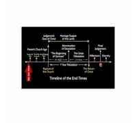FNYUVNFAF Bible Study Timeline Poster, End Time Events According to Revelation, Educational Christian Wall Art for Classroom, Study, Home Decor Framed,08x12inch(20x30cm)