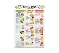 FNYUVNFAF Brain Boosting Foods Chart - Cognitive Health & Memory Support Diet Poster for Senior Center, Clinic, Home Kitchen Unframed,08X12inch(20X30cm)