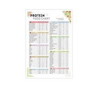 FNYUVNFAF Build Muscle Grocery List Poster High Protein Foods Infographic for Gym Kitchen Wall Decor Gift for Bodybuilders Coaches Unframed,16x24inch(40x60cm)