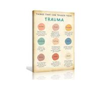 FNYUVNFAF Canvas Wall-Art Trauma Triggers Poster Wall-Art Mental Health Poster Office Decorative Pictures for Bathroom Poster Printing Framed,08x12inch(20x30cm)