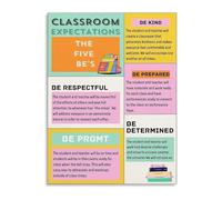 FNYUVNFAF Classroom Rules and Expectations Poster Management Chart for Middle School High School Teachers Wall Decor Visual Aid Framed,08x12inch(20x30cm)