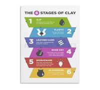FNYUVNFAF Clay Transformation Timeline Poster Raw Material to Finished Ceramic Process Canvas Wall-Art for Pottery Workshop Unframed,16x24inch(40x60cm)