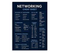 FNYUVNFAF Cloud Networking Cheat Sheet Poster VPN Firewall Configuration Reference Wall Decor for Cybersecurity Analyst Office Unframed,16x24inch(40x60cm)
