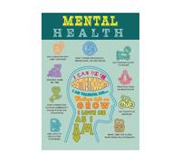 FNYUVNFAF Cognitive Behavioral Health Poster Thought Reframing Emotional Regulation Guide Canvas Painting Wall-Art For Psychologist Waiting Area Decor Unframed,08X12inch(20X30cm)