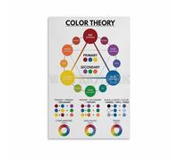 FNYUVNFAF Color Wheel Chart - Color Theory Educational Canvas Art for Living Room, Bedroom, Classroom Wall Decor Framed,08x12inch(20x30cm)