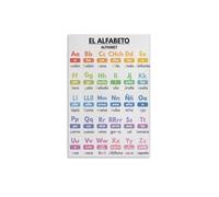 FNYUVNFAF Colorful Spanish Alphabet Chart, Learning Poster with Letters & Pronunciation for Preschool, Elementary Classroom(Framed,08x12inch(20x30cm))