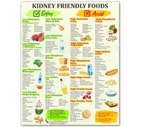 FNYUVNFAF Complete Renal Diet Guide - Kidney Friendly Food List for Stage 3 CKD & Dialysis, Low Potassium & Phosphorus Chart - Printable Kidney Health Nutrition Resource(Framed,08x12inch(20x30cm))