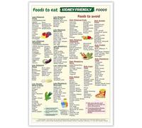 FNYUVNFAF Comprehensive Renal Diet Guide - Kidney-Friendly Food Chart & Meal Planner, Kitchen Wall Decor FNYUVNFAF(Unframed,16x24inch(40x60cm))
