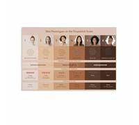 FNYUVNFAF Dermatology & Aesthetics Training Poster: The Fitzpatrick Scale (Skin Color Chart), Canvas Wall Art for Medical Spa, Classroom Decor Framed,08x12inch(20x30cm)