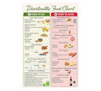FNYUVNFAF Digestive System Food Chart for Diverticulitis - Diverticulosis Diet Poster with High Fiber Foods, Low Residue Options for Flare Ups Framed,12x18inch(30x45cm)