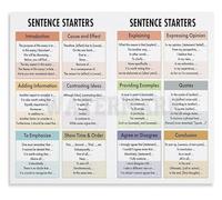 FNYUVNFAF Essay Writing Metal Tin Sign Sentence Starters Reference Guide Educational Poster For High School College Classroom 8 X 12 inch