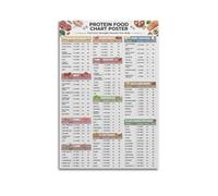 FNYUVNFAF Essential High Protein Foods Chart Poster for Daily Meal Prep Gym Performance Muscle Maintenance and Fat Loss Decor Unframed,08x12inch(20x30cm)