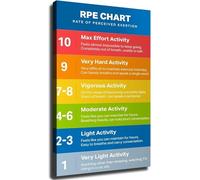 FNYUVNFAF Exercise Intensity Canvas Prints Wall-Art RPE Scale Perceived Exertion Chart Poster Room Aesthetics Decor for Gym Living Room Framed,08x12inch(20x30cm)