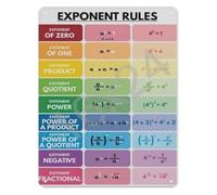FNYUVNFAF Exponent Rules Metal Sign Essential Math Formula Poster for Algebra Teacher Gift Classroom Wall-Art Student Learning 8 X 12 inch