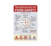 FNYUVNFAF Food Basics Wall Chart, Temperature Danger Zone & More, Laminated Print for Easy Cleaning, Gift Idea Framed,08x12inch(20x30cm)