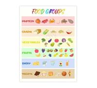 FNYUVNFAF Food Pyramid Alternative Healthy Food Groups Chart Canvas Wall-Art for Kitchen Classroom Education(Framed,08x12inch(20x30cm))