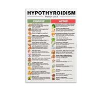 FNYUVNFAF Foods for Thyroid Health Canvas Print - Hypothyroidism Diet Guide: Eat This, Not That, Iodine & Selenium Chart for Clinic, Home Office Framed,12x18inch(30x45cm)