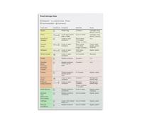 FNYUVNFAF Fruit Vegetable Storage Guide Poster Quick Reference for How Long Produce Lasts in Fridge or Counter Framed,08x12inch(20x30cm)