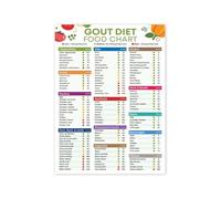 FNYUVNFAF Gout Diet Food List Poster - Low Purine Foods Chart & Uric Acid Friendly Grocery Guide for Arthritis Relief Unframed,08x12inch(20x30cm)