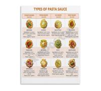 FNYUVNFAF Guide to Italian Pasta Sauces Poster Types Chart with Traditional Recipes Canvas Wall-Art for Kitchen Dining Area Framed,08x12inch(20x30cm)