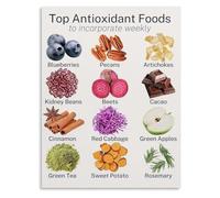 FNYUVNFAF Healthy Foods Poster Antioxidant Rich Sources Visual Reference Canvas Print for Kitchen Decor and Wellness Inspiration Framed,12x18inch(30x45cm)