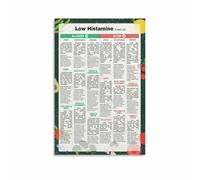 FNYUVNFAF Histamine Intolerance Reference Poster - Low Histamine Food List & Diet Guide for Kitchen, Health Food Store, Office Framed,08x12inch(20x30cm)