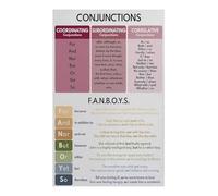 FNYUVNFAF Homeschool English Resource Subordinating Conjunctions Complex Sentences Poster Anchor Chart Framed,16x24inch(40x60cm)