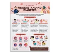 FNYUVNFAF How Metabolism Works Poster Metabolic Process Diagram For Anatomy Classroom Personal Trainer Office Wall-Art Framed,08x12inch(20x30cm)