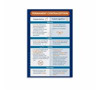 FNYUVNFAF Human Biology Poster Reproductive Health Information Chart Canvas Wall-Art for School Library(Unframed,08x12inch(20x30cm))